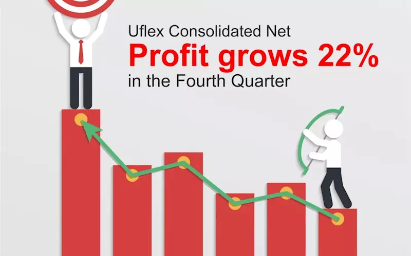 Uflex’s consolidated net profit grows by 22% in Q4 FY 2016-17