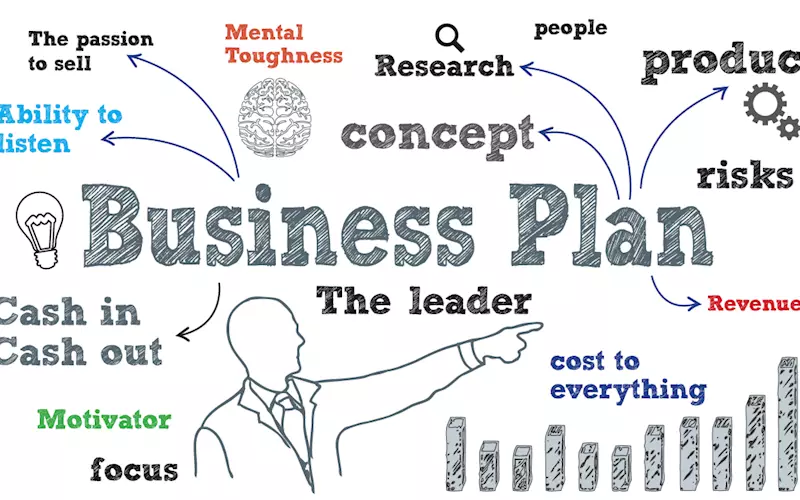 The elements of a business plan