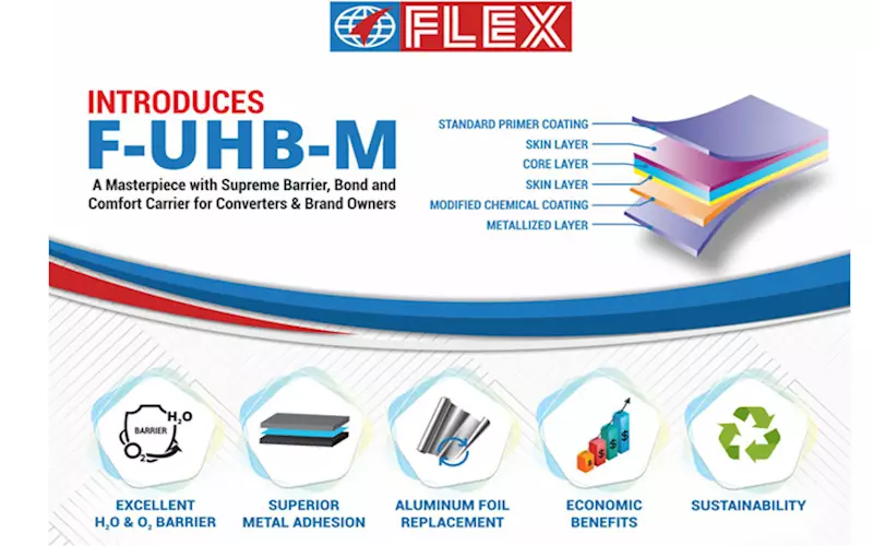 Flex Films launches metallic polyester ultra-high barrier film