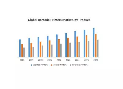 Barcode printer market is expected to reach USD 4.2-bn by 2026 