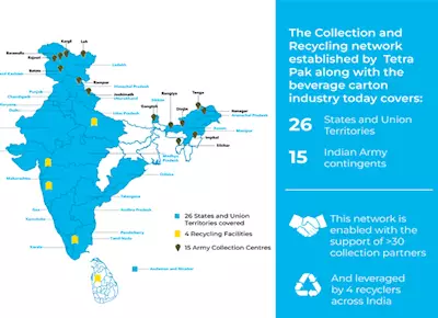 Tetra Pak’s sustainability report highlights its recycling network 