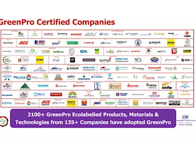 CII promoting GreenPro Ecolabelling