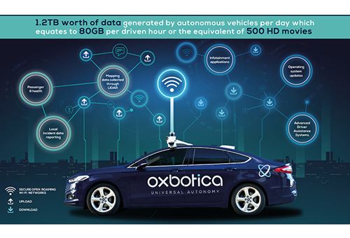 Oxbotica, Cisco partner to solve data sharing challenge for autonomous vehicles