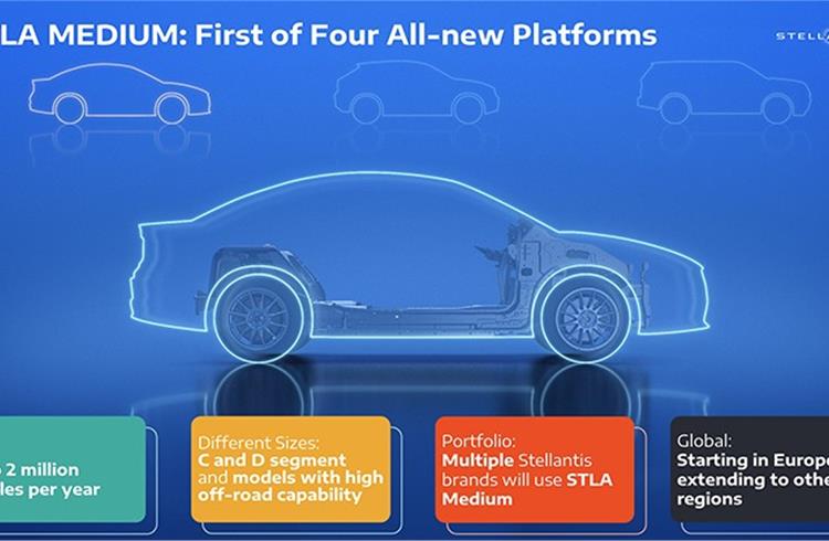 Flexibility of STLA Medium enables one platform to host several brands’ passenger cars, crossovers and SUVs in C and D segments – the heart of the global vehicle market.