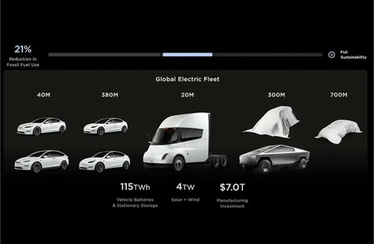 Model 2 Electric Car: Tesla releases teaser image of entry-level 'Model 2'  electric car, ET Auto