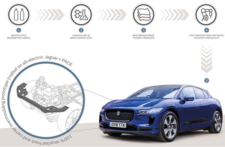 Recycled plastic material is currently being tested on prototype production parts in the all-electric Jaguar I-Pace to ensure it meets JLR's exacting quality and safety standards.