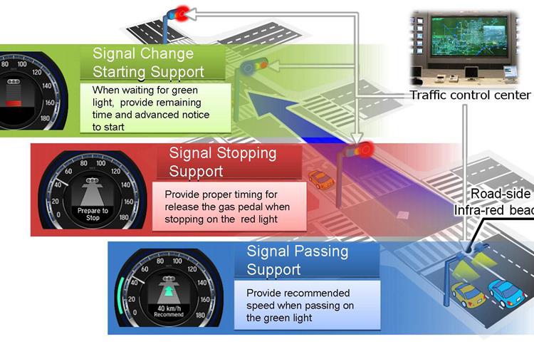 Honda begins tests of driving support system using traffic signal info