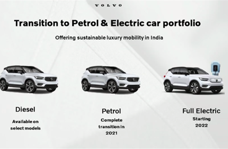 Volvo Cars India to transition into BEVs from 2022