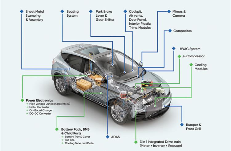 Tata AutoComp’s ‘Make in India’ push for EVs