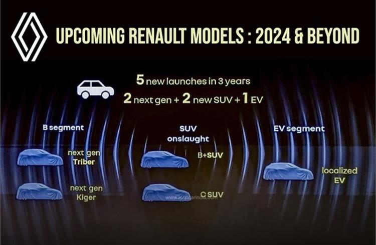 Renault plans 5 new cars, SUV launches till 2027