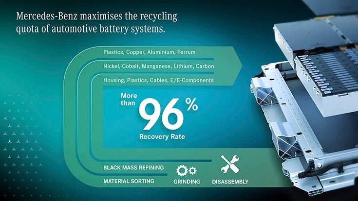 How Many AA Batteries Would it Take to Power a Mercedes? – Sustainable Nano