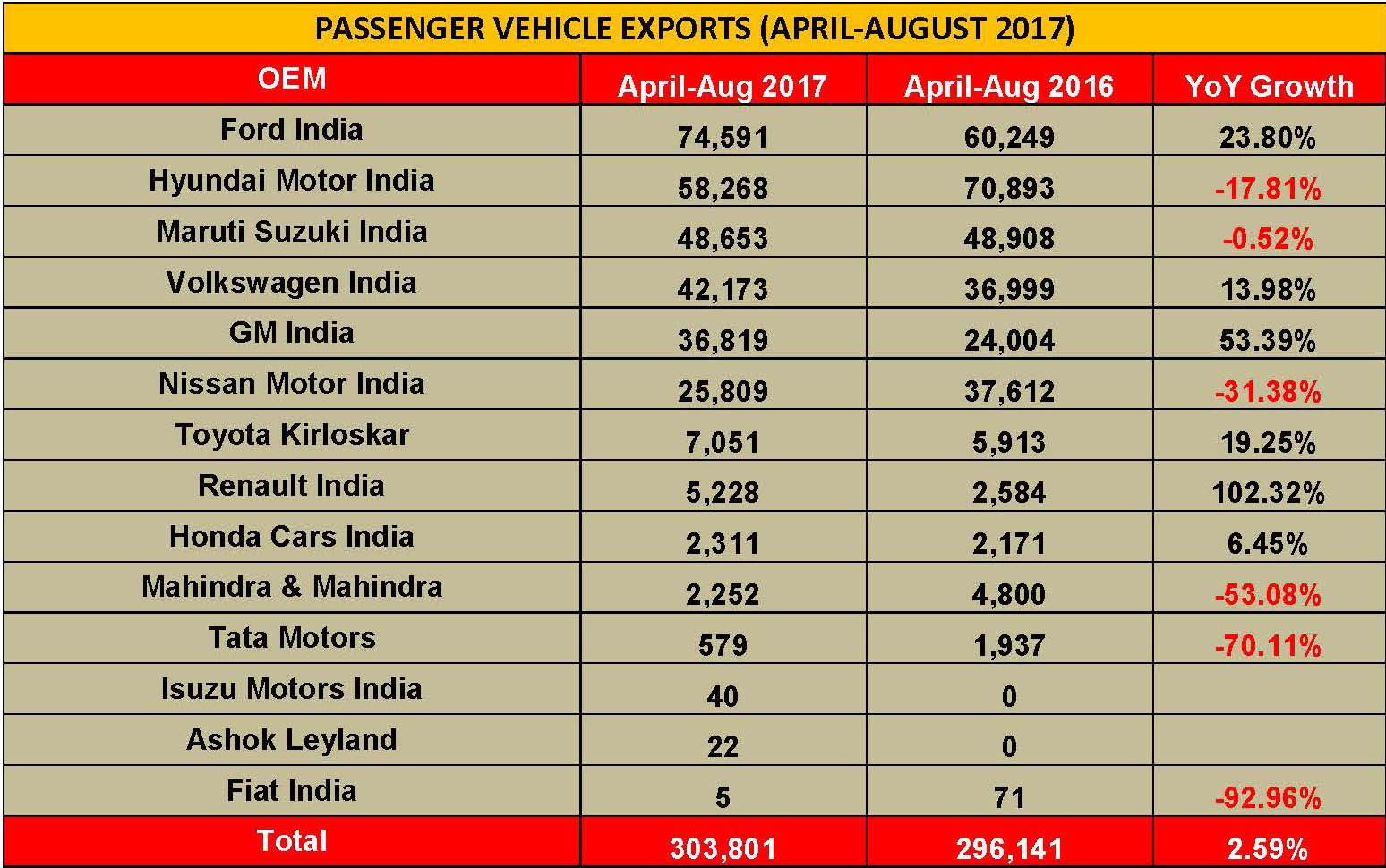 april-august-pv-exports