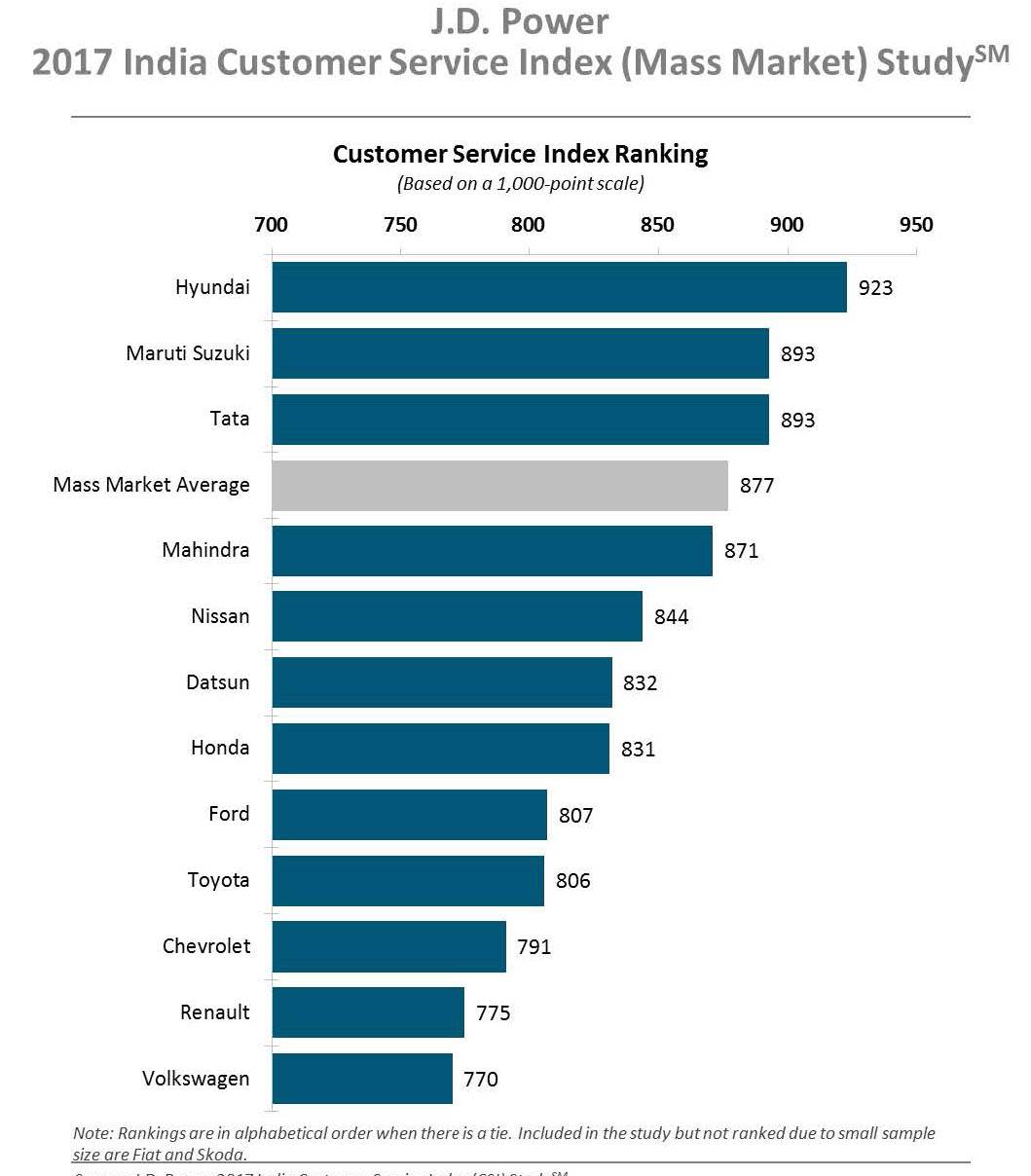 2022 China Customer Service Index (CSI) Study