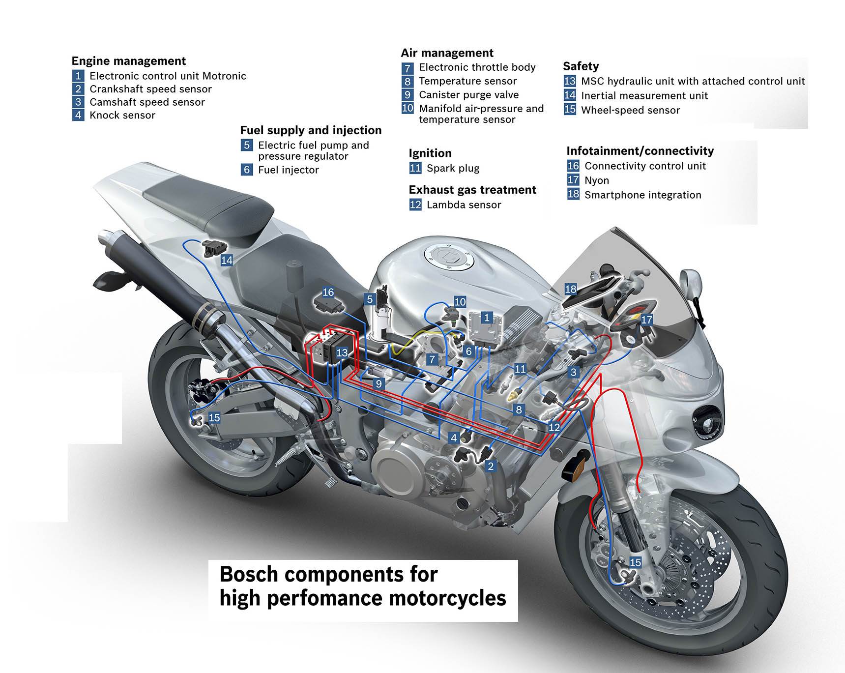 1719px x 1369px - Bosch bets big on motorcycle industry worldwide | Autocar Professional