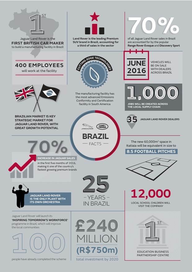 brazil-infographic
