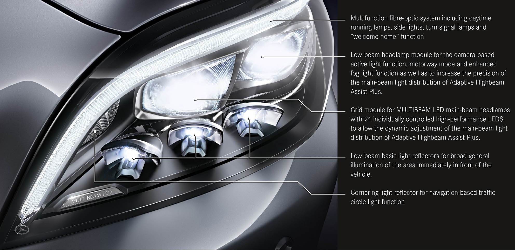 Mercedes-Benz multi-beam LED headlamp tech in new | Autocar Professional