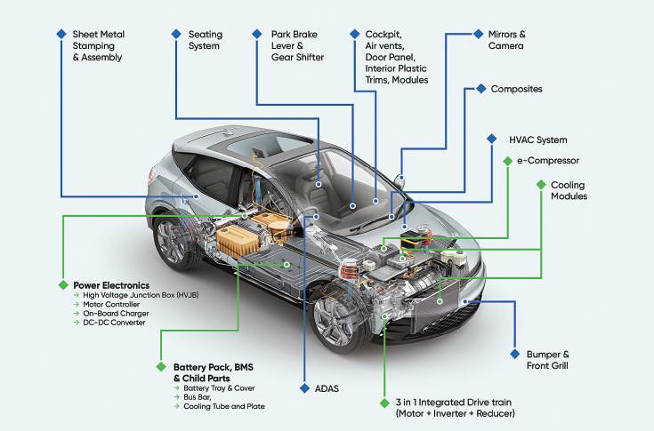 Tata AutoComp’s ‘Make in India’ push for EVs | Autocar Professional
