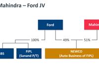 The Mahindra-Ford JV is in line with the collaborative as well as disruptive era the global auto industry is witnessing. We lay bare the nuts and bolts of the strategic partnership.