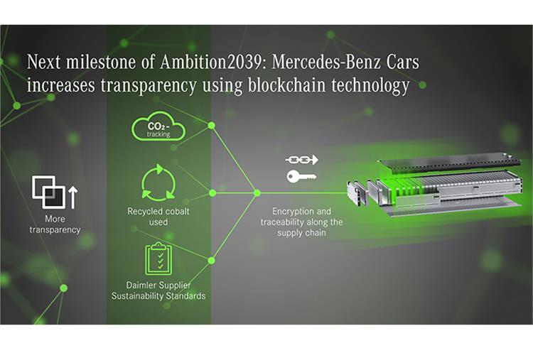 Mercedes-Benz to use blockchain to track emission across supply chain