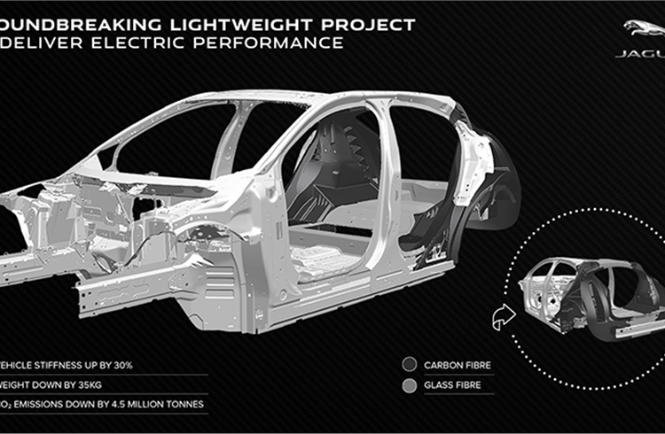 Jaguar Land Rover to use advanced lightweight composites for future EVs