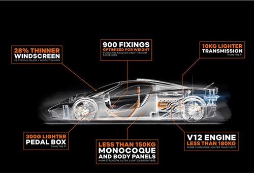 Tech Talk: Why a supercar’s weight-to-power ratio is a key factor to measure performance
