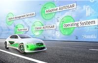 Elektrobit unveils software platform for next-gen vehicle electronics architectures
