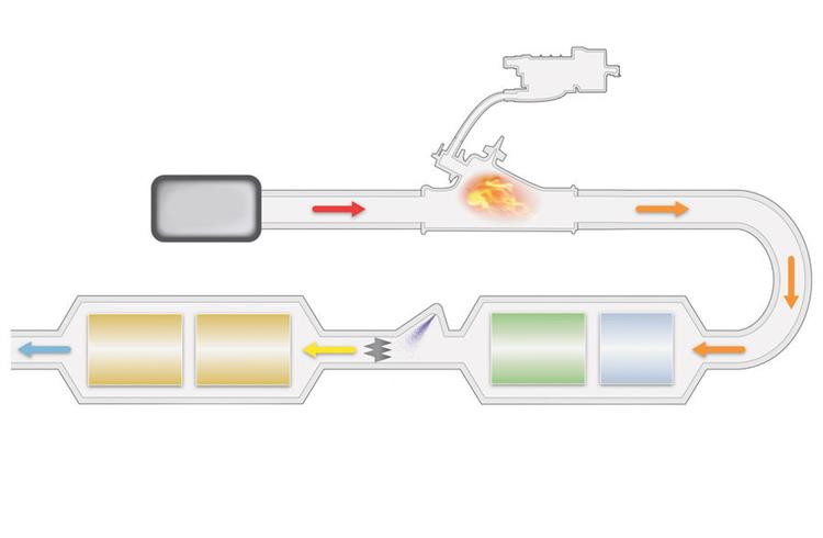 Tech Talk: the supercharged air pump tech set to clean up diesel's act