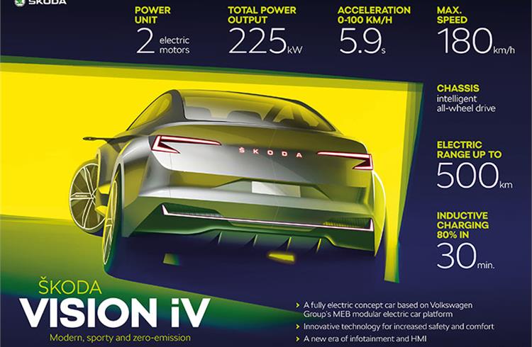 Skoda Vision iV concept: strongest glimpse yet of carmaker's electric future