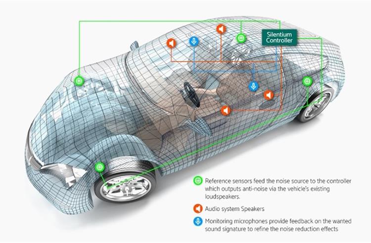 Israeli firm enables sound of silence with broadband active road noise cancellation