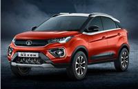 In H1 FY2023, Tata Nexon with 86,197 units is ahead of Hyundai Creta (75,482) by 10,715 units and the Maruti Brezza (66,827) by 19,370 units.