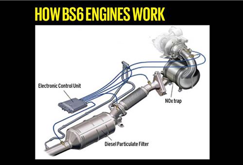 BS 6 Special: Part 2 | How BS 6 engines work