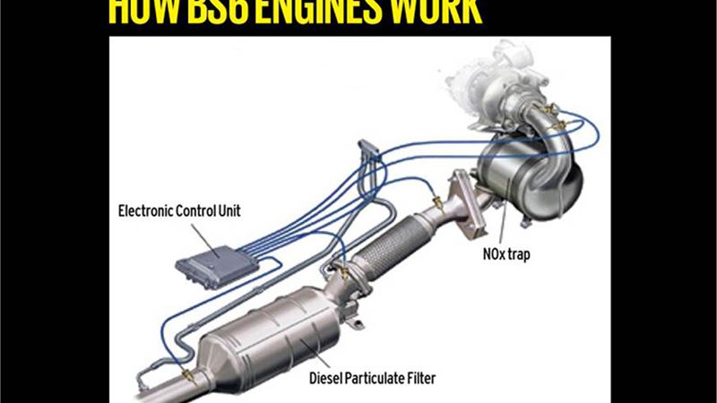 BS 6 Special: Part 2 | How BS 6 engines work