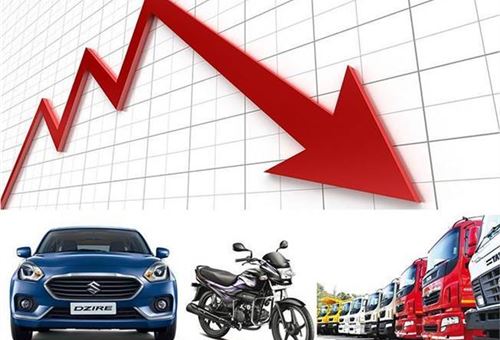India Auto Inc wholesales crash 65 percent in lockdown-hit May