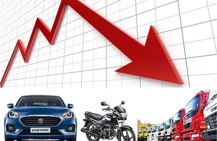 India Auto Inc wholesales crash 65 percent in lockdown-hit May