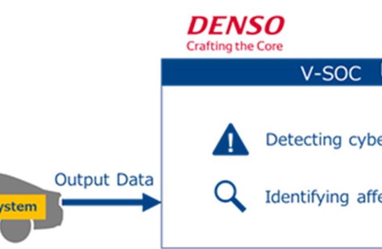 Denso and NTT begin validating V-SOC tech for monitoring vehicle security status
