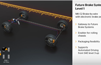 Future Brake System Level 1: Continental has developed the MK C2D concept, a modularized and scalable system generation that consists of two independent actuators.