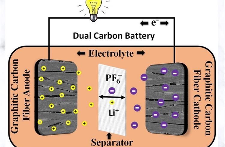 IIT Hyderabad researchers develop low-cost dual carbon battery as potential li-ion tech alternative
