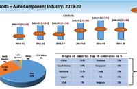Imports from China, at 26%, are the highest for India Component Inc which is looking to enhance localisation and de-risk itself in the future. de-risk itself