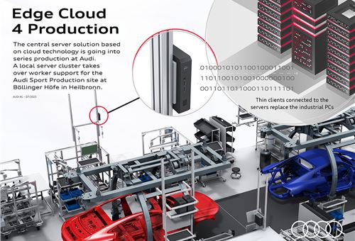 Cloud-based factory automation enters series production at Audi plant