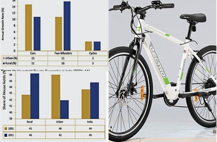 According to TERI Analysis, it is estimated that if bicycles were to substitute the two- and four-wheelers used for short-distance trips, it can result in an annual benefit of Rs180,000 crore — which is equivalent to 1.6 percent of India’s annual GDP for 2015–2016.