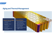 COMSOL taps into modelling thermal runaway and abuse in batteries