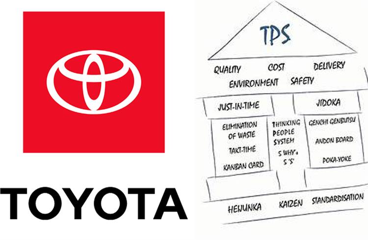 By deploying the Toyota Production System, Toyota Kirloskar  helped Stumpp Schuele & Somappa Springs to ramp up production from 275 face shields a day to 5,500; targets 10,000 units in the coming days