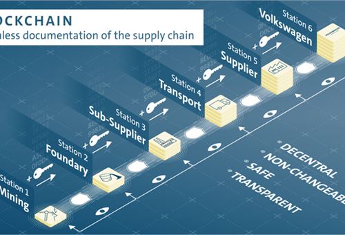Volkswagen uses blockchain tech to trace raw material back to point of origin