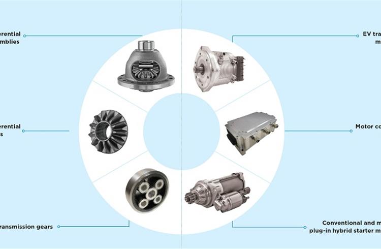 Sona Comstar's product portfolio covers six component categories. It has now developed developed and commercialised net-formed spiral bevel gears, one of few to achieve this globally.