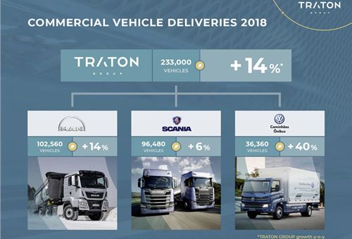 Traton sells 233,000 vehicles in 2018, up 14 percent