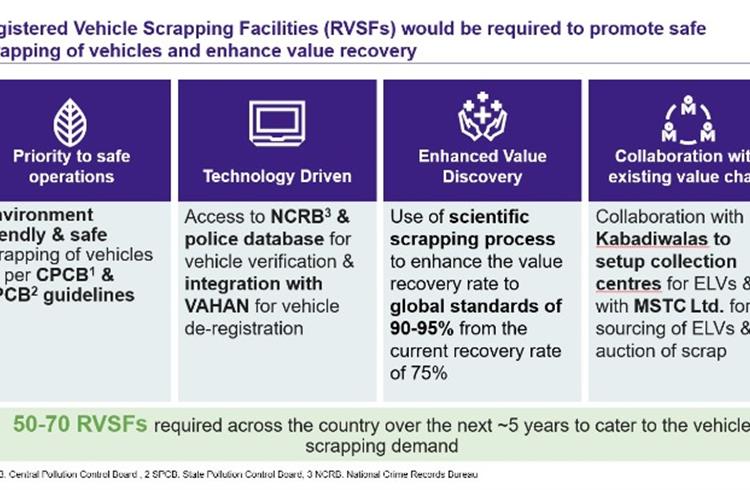 India to see 70 vehicle scrappage centres by 2026