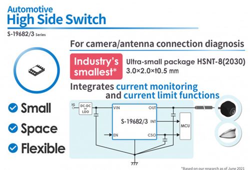 ABLIC reveals industry’s smallest high-side switch,  helps reduce ECU size 