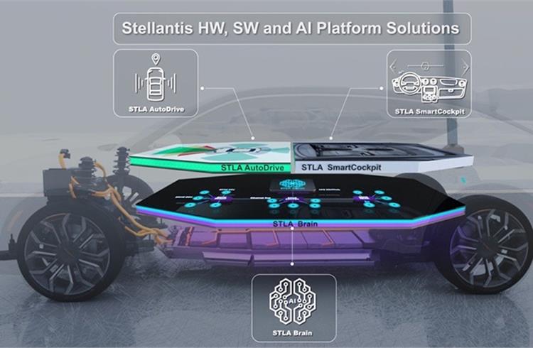 Stellantis Software Hub in Bangalore will Stellantis Software Hub will serve as the primary development site for the STLA SmartCockpit .