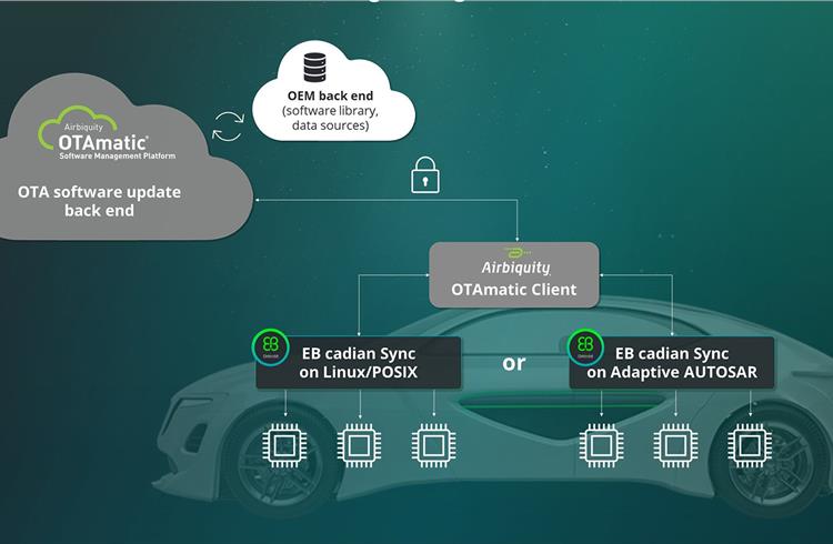 Elektrobit-Airbiquity OTA solution to make building software-defined vehicles easier