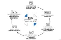 BMW India begins app-driven contactless vehicle service